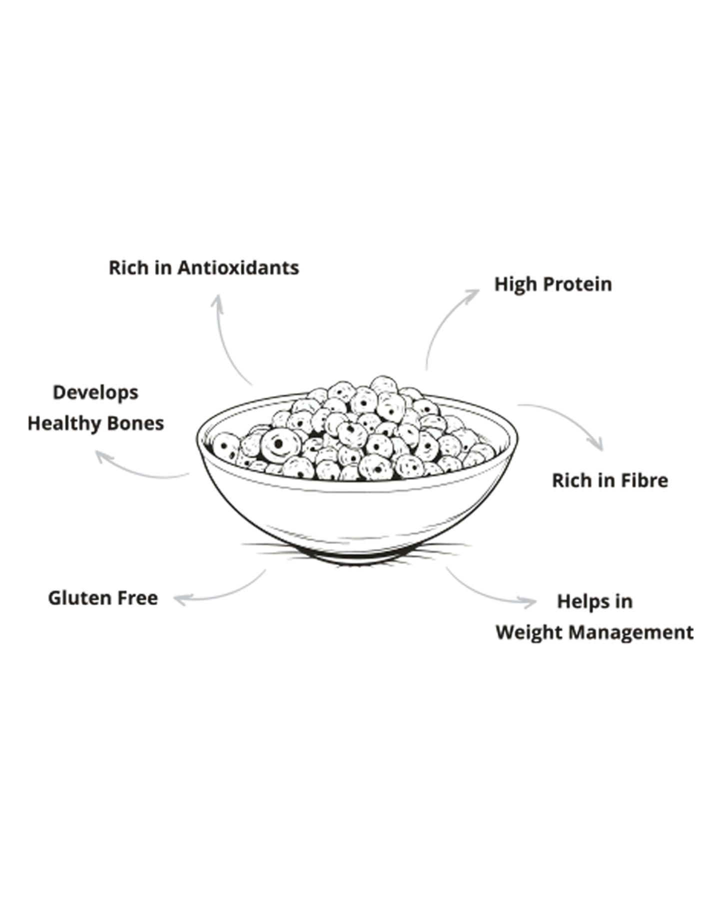 Magic Masala Makhana